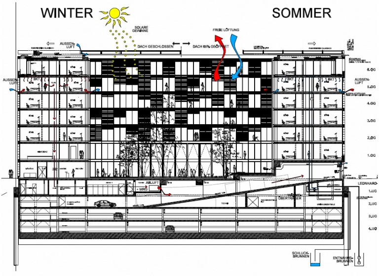 Energiekonzept -  | IPJ - Ingenieurbüro P. Jung