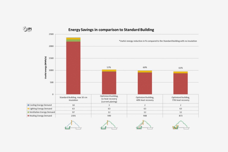  -  | IPJ - Ingenieurbüro P. Jung