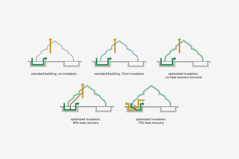  -  | IPJ - Ingenieurbüro P. Jung