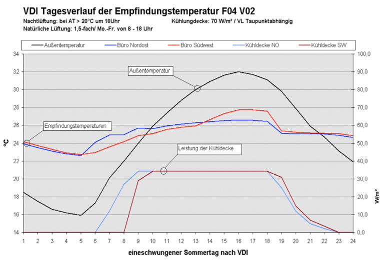  -  | IPJ - Ingenieurbüro P. Jung